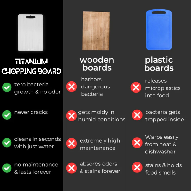 Titanium Chopping Board